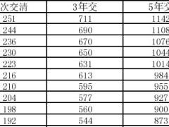 长城八达岭典藏版养老年金保险2023条款费率.zip