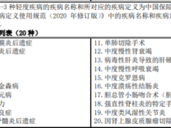 新华人寿多倍领航重大疾病保险少儿版条款费率.zip