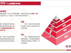 招商仁和和富金生终身寿险2023产品开发背景特色优势责任介绍案例演示17页.pptx