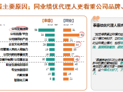 泰康人寿保险合伙人白皮书及优增深度洞察报告64页.pptx