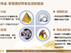 合众相约优年养老年金保险2.0版产品介绍健康服务案例演示77页.pptx