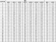 太保鑫福年年尊享版年金保险分红型条款费率.zip 