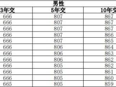 太保鑫从容2023版年金保险条款费率.zip