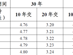 中意百万护家两全保险2024条款费率现金价值产品说明.zip