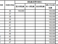 长城人寿金麒麟2023版终身寿险万能型利益演示表.xlsx