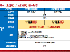 利安鑫利来金珑版金瑞版基本形态万能账户终极意义24页.pptx