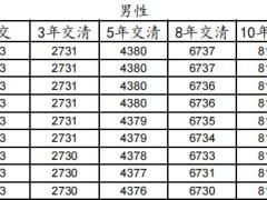 太保鑫满溢终身寿险条款费率.zip