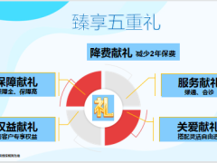 人保寿险臻享嘉倍重大疾病保险上市背景产品解析投保示例销售契机投保规则54页.pptx