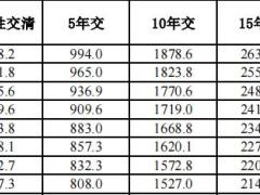 阳光人寿阳光寿C款养老年金保险条款费率保全规则投保规则.zip