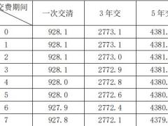 弘康弘运连连终身寿险2023版条款费率.zip