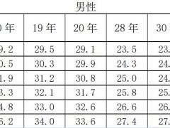 陆家嘴国泰美佳安康重大疾病保险条款费率产品说明.zip