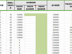 泰康泰悦人生年金保险产品计划利益演示表.xlsx 