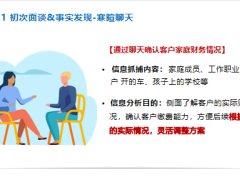 绩优分享转介绍客户一次见面成交销售逻辑感悟与目标22页.pptx