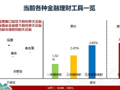 长城人寿保续走进新时代优势案例24页.pptx