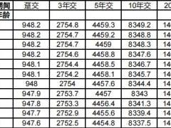 太平国强一号终身寿险条款费率.zip