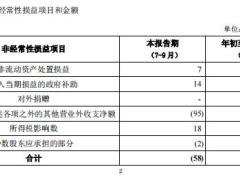 中国人寿2023年第三季度报告17页.pdf