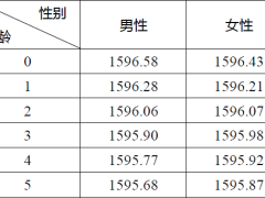 中信保诚隽享鸿利年金保险分红型产品条款费率.zip