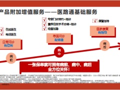 合众安护优年长期护理保险2.0版产品形态责任解析27页.pptx