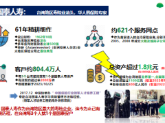 陆家嘴国泰鸿福添禧鸿利鑫享公司背景分红险产品35页.pptx