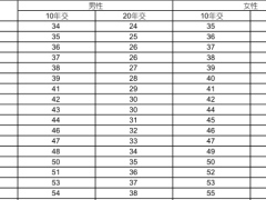 国寿爱无忧两全保险庆典版条款费率产品说明.zip 