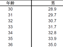 友邦如意悠享荣耀版2023重大疾病保险条款费率.zip