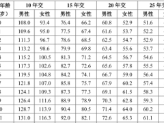 泰康附加真心护重大疾病保险条款费率.zip 