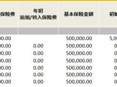小康人寿鑫享人生悦安心尊享版终身寿险万能型产品计划书.xlsx