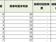 长城附加御麟君养老年金保险2023利益演示表.xlsm