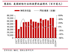 2023中国财险公司专题系列研究四从海外经验看中国财险估值24页.pdf