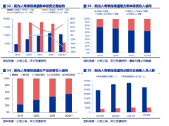 2024阳光人寿价值创造能力优势显著的稀缺性民企标的36页.pdf