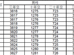 国寿臻耀传家终身寿险分红型条款费率.zip