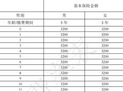 中荷金如意B款两全保险分红型条款费率.zip