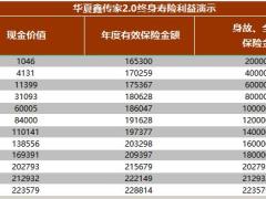 华夏人寿鑫传家2.0终身寿险利益演示.xlsx