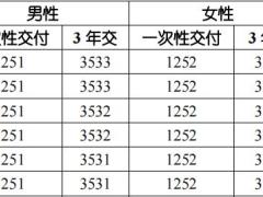 国寿鑫颐宝两全保险利益条款费率.zip