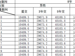 招商仁和招利鑫年金保险分红型条款费率.zip