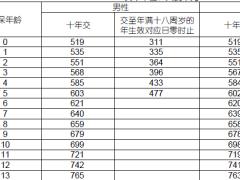 国寿锦绣前程少儿两全保险2023版利益条款费率.zip