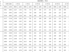 泰康乐享健康2023成人版重大疾病保险条款费率.zip 