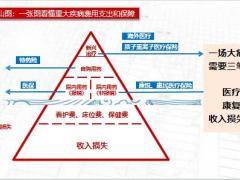 健康产说会主讲医保商业保险两乡平台职场国寿零钱包版44页.pptx