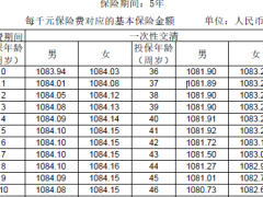 华泰人寿年年红两全保险分红型条款费率.zip