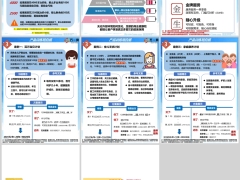 太保稳赢金生DRG医改知多少产品训练明白纸6页.pptx
