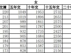 民生鑫悦人生养老年金保险条款费率现金价值.zip