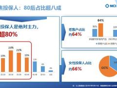 新华人寿多倍系列成人少儿辉煌历程领航产品解析54页.pptx