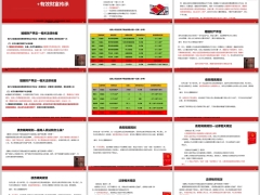 认识终身寿婚姻财产界定债务隔离规划有效财富传承31页.pptx 