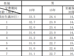 新华安立宝少儿重大疾病保险条款费率产品说明.zip