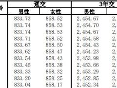 招商信诺和瑞六号终身寿险条款费率.zip