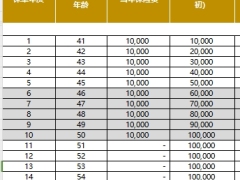 大家养老大富之家吉祥版养老年金保险产品计划书.xlsm 