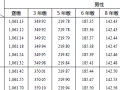 中信保诚信守未来终身寿险尊享版条款费率.zip