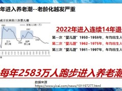 泰康幸福有约训练篇观念沟通社区优势案例讲解63页.pptx
