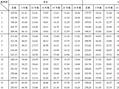 中信保诚粤港澳大湾区信享瑞康重大疾病保险B款条款费率.zip