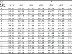 幸福悦享终身寿险分红型条款费率.zip